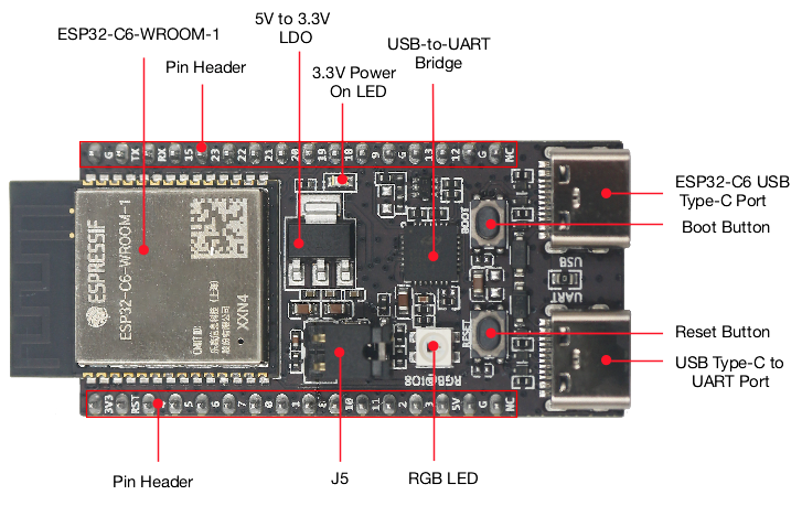 Home Automation System Diy - ESP32 C6 DevKitC 1 N8 IoT-bord