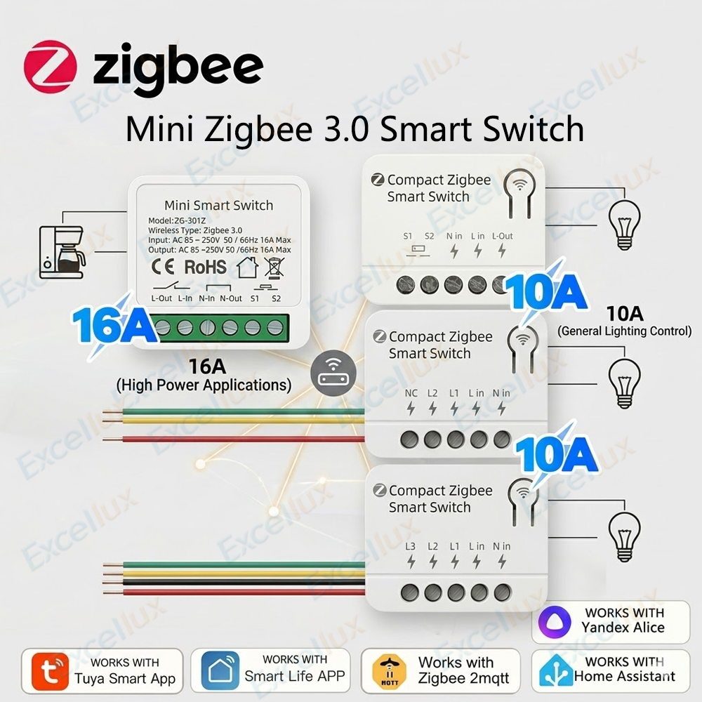 Zigbee 3.0 Mini Smart Switch D - Smart Home Automation Diy recensie en prijs