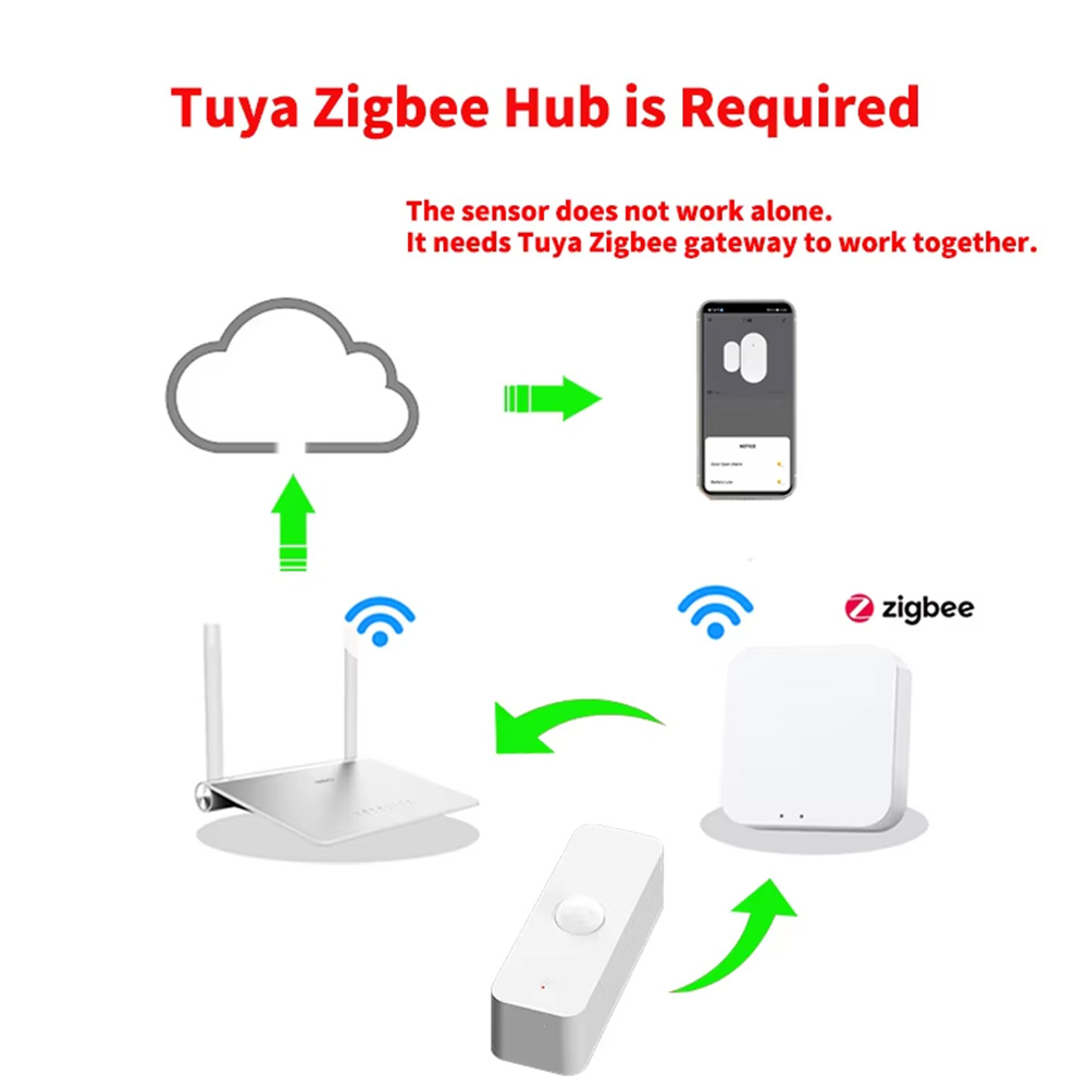 Slimme PIR-bewegingssensor WiF - Home Automation Ideas recensie en prijs
