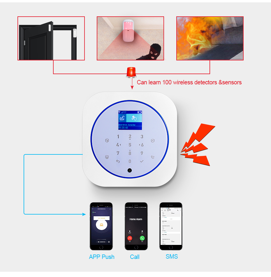 KERUI G12 Alarmsysteem voor hu - Smart Home Automation Diy recensie en prijs